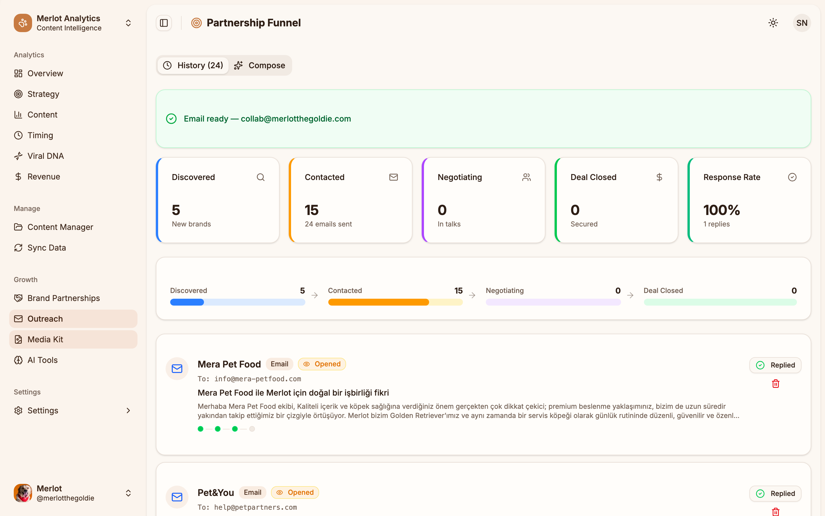 Influo Outreach - Partnership funnel tracking with email status, response rates, and AI-generated pitch emails