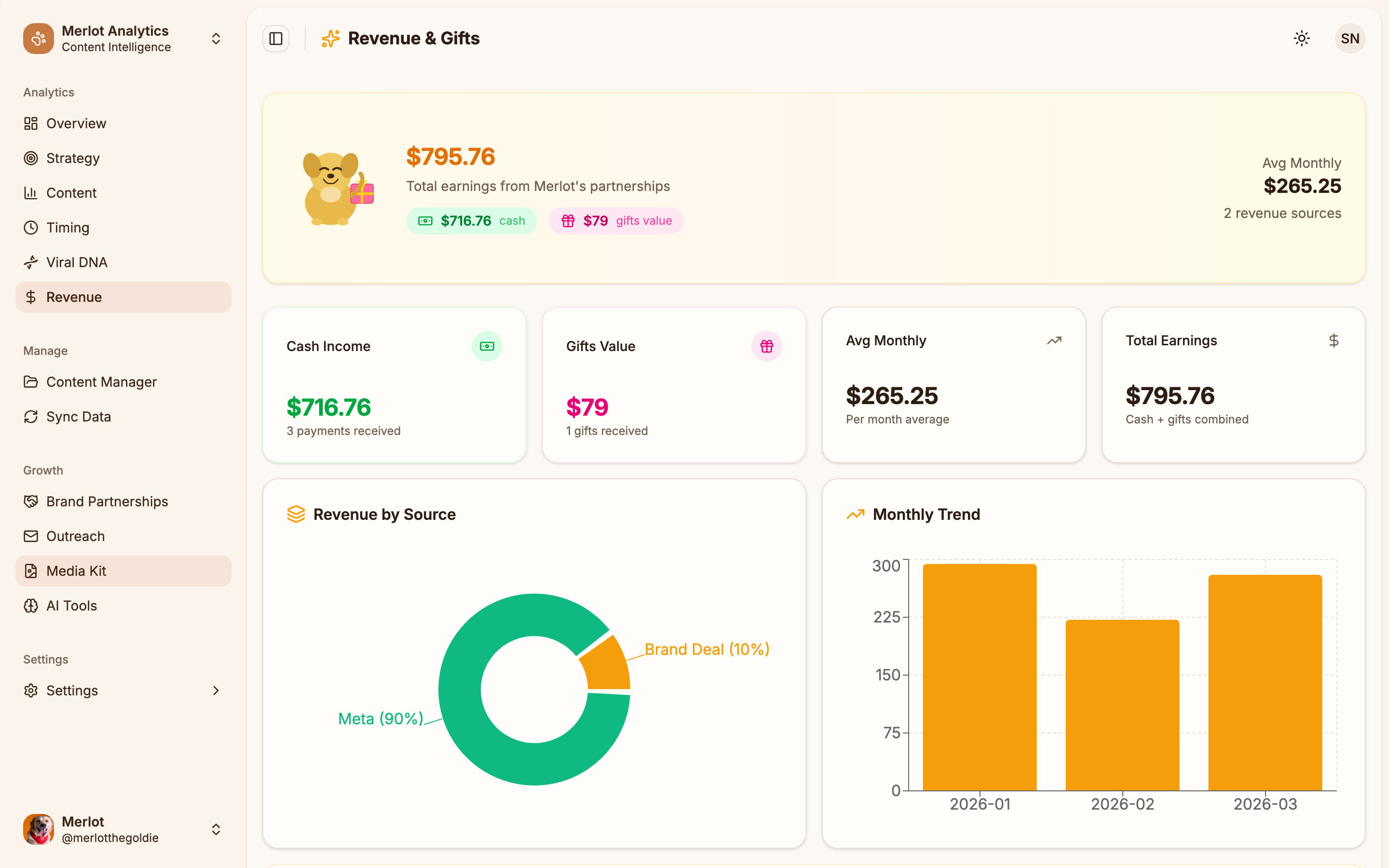 Influo Revenue - Earnings tracking, revenue by source breakdown, monthly trend charts, gift tracking